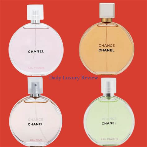 chanel wish|Chanel chance perfume review.